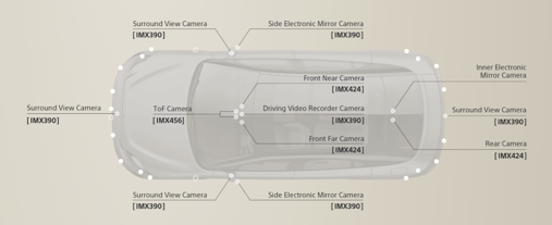 “VISION-S”原型车内传感器分布图