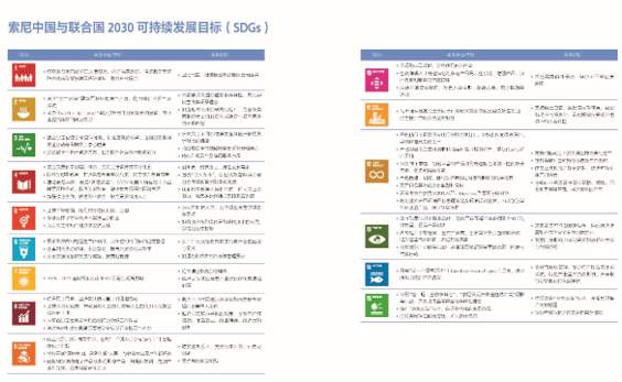 索尼中国与联合国2030 可持续发展目标