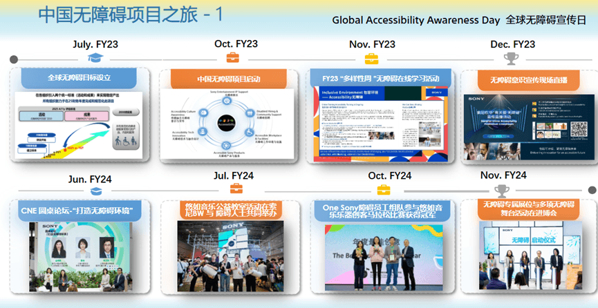 凝聚One Sony力量、共创无障碍未来