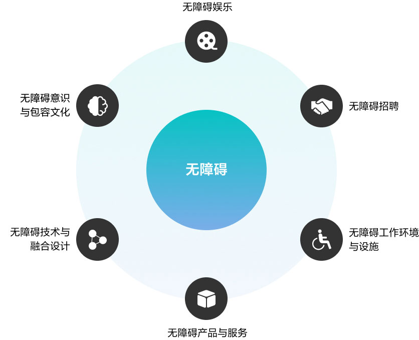 中国无障碍项目