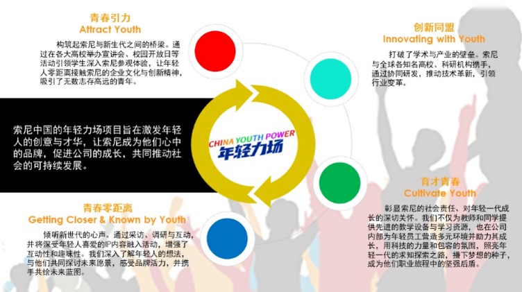 展示目标