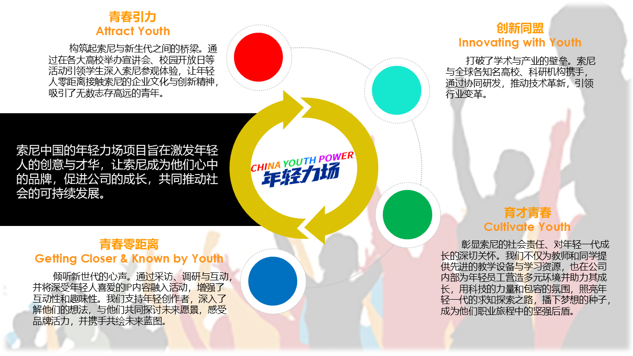 展示目标
