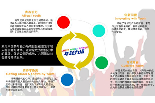 WAG Youth Power 对外分享图片