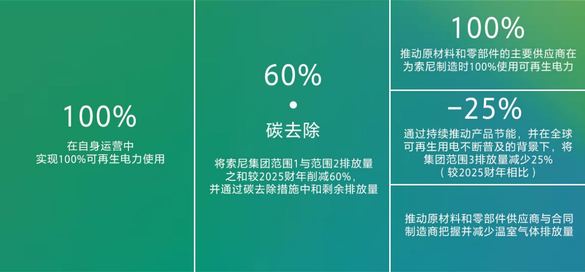 绿色管理2030