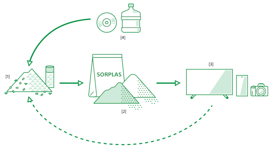 SORPLAS 更高效地资源利用
