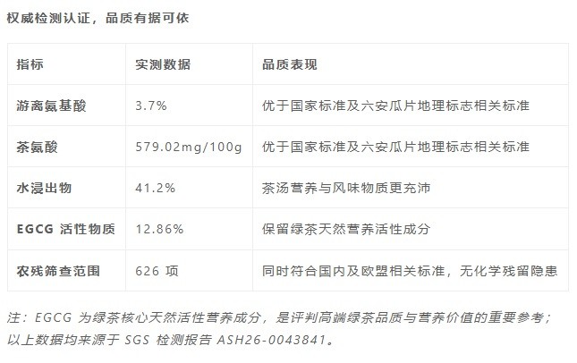 SGS 检测报告