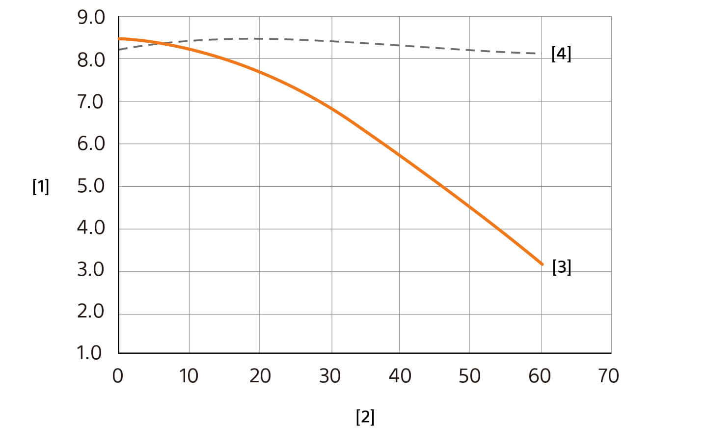 Triporous™ 吸附性能优于传统活性炭