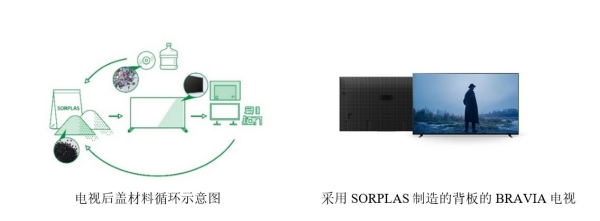 电视后盖采用以废弃电视的后盖为原材料的再生塑料