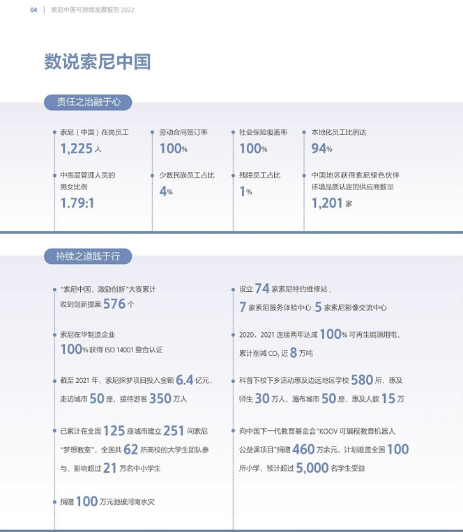 数说索尼中国