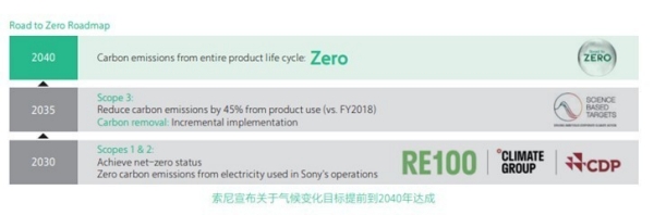 索尼荣登2025《财富》中国ESG影响力榜 —— 用科技与创意共筑可持续的未来
