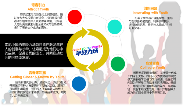 索尼荣登2025《财富》中国ESG影响力榜 —— 用科技与创意共筑可持续的未来