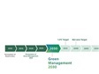 索尼发布《绿色管理2030》中期环境目标：五年内范围1至3温室气体总排量减排超25%