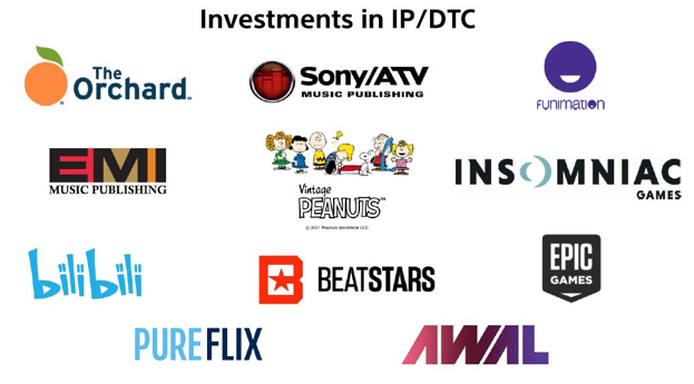 索尼在IP/DTC方面的投资