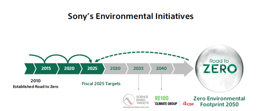 索尼“走向零负荷”