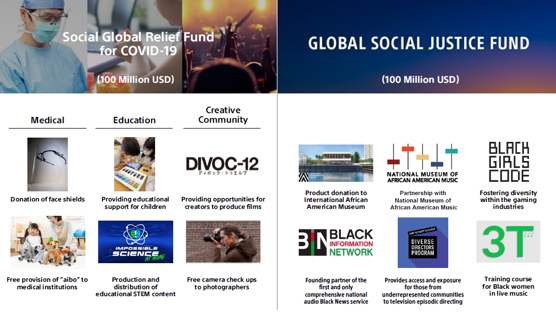 索尼设立“新冠病毒全球援助基金”和“全球社会正义基金”