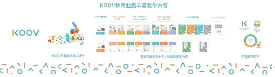 KOOV可编程教育机器人套件