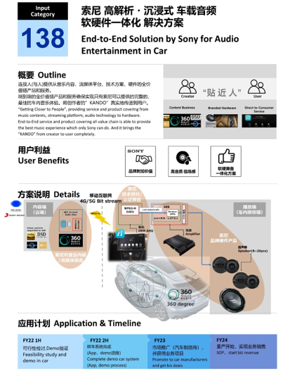 “索尼高解析·沉浸式车载音频软硬件一体化解决方案”介绍图