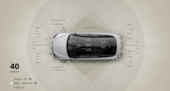 VISION-S车身四周360度传感器示意图