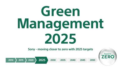 绿色管理2025