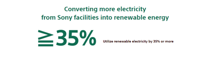 索尼将截至2025年的可再生电力使用率提高至全新目标35%