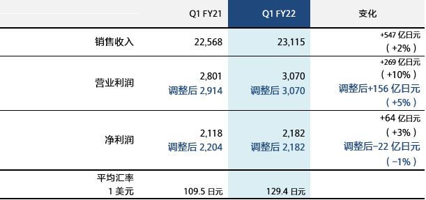 财报总表