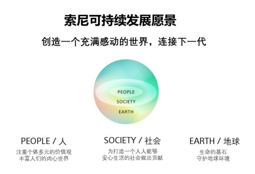 新确立的可持续发展愿景