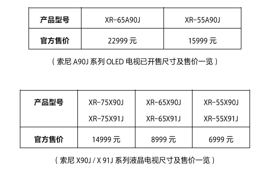索尼A90」系列OLED电视已开售尺寸及售价一览（上）、索尼X90J/X91系列液晶电视尺寸及售价一览（下）