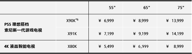 2022索尼电视率先上市型号及建议零售价
