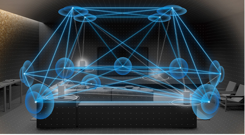 索尼VSE垂直环绕声引擎和S-Force PRO前置虚拟环绕技术构建的声场示意图