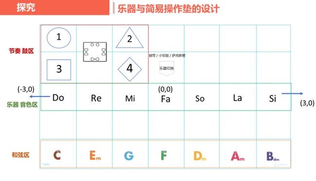 toio?可視化編程學習解決方案“音樂體驗”課程資料