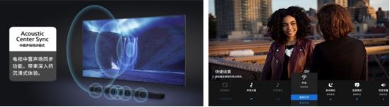 （左）中置聲場(chǎng)同步模式；（右）電視快捷UI操作
