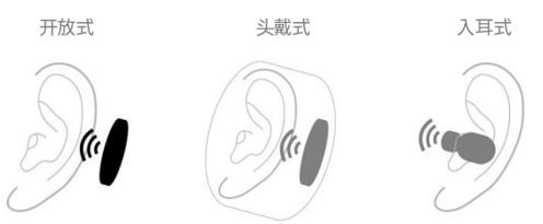 Float Run：非入耳開放式設(shè)計(jì)，讓佩戴更舒適透氣