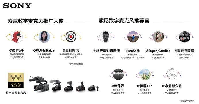 索尼攜手優(yōu)秀影像創(chuàng)作者推動高品質(zhì)影像創(chuàng)作