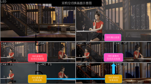 双机位切换画面示意图