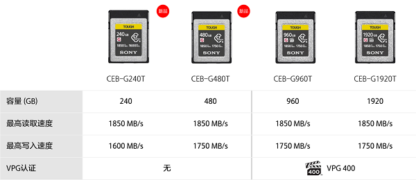 索尼CFexpress Type B存储卡各款存储容量及读取速度