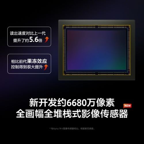 全画幅全堆栈式Exmor RS™ CMOS影像传感器