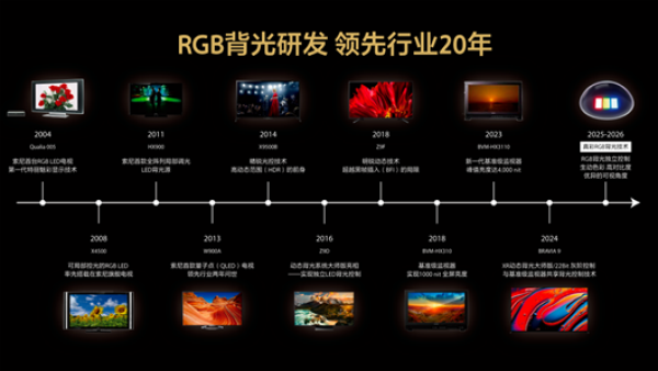 True RGB真彩原色：二十载技术积淀