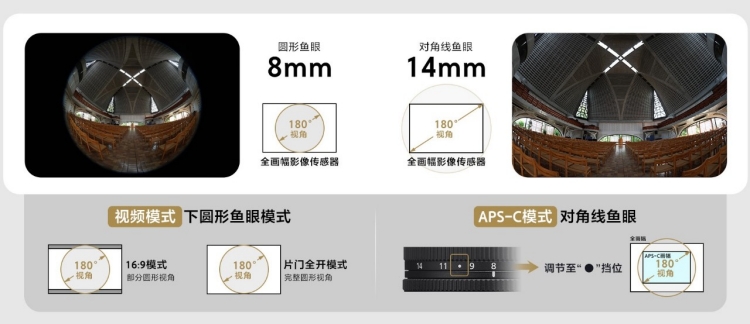 支持两种鱼眼模式