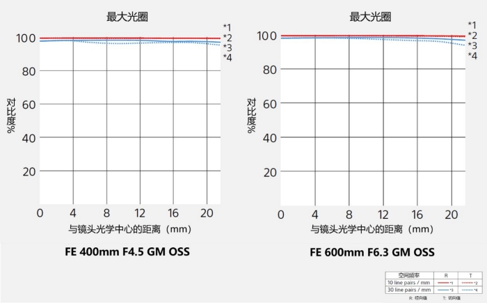高解析力表现