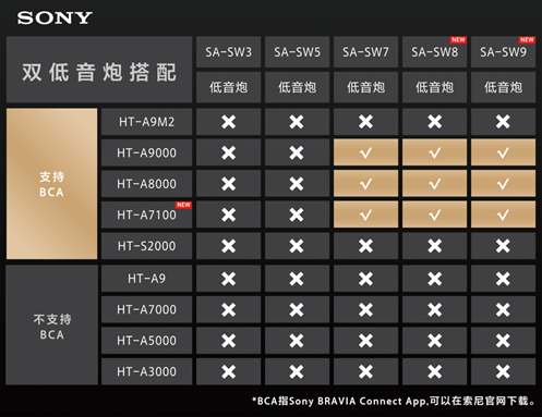 双低音炮搭配方案