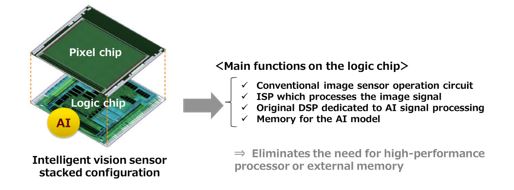 具备AI处理功能的图像传感器