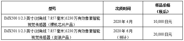 智能视觉传感器型号