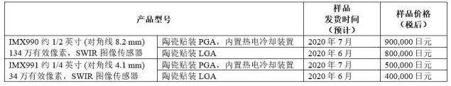 产品型号