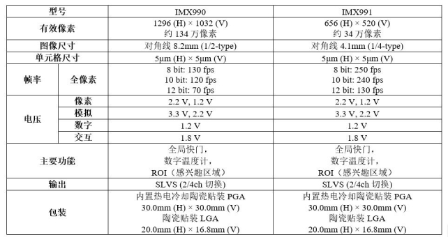 关键参数