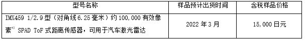 出货时间及样品价格