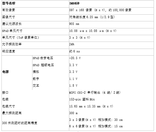 参数信息