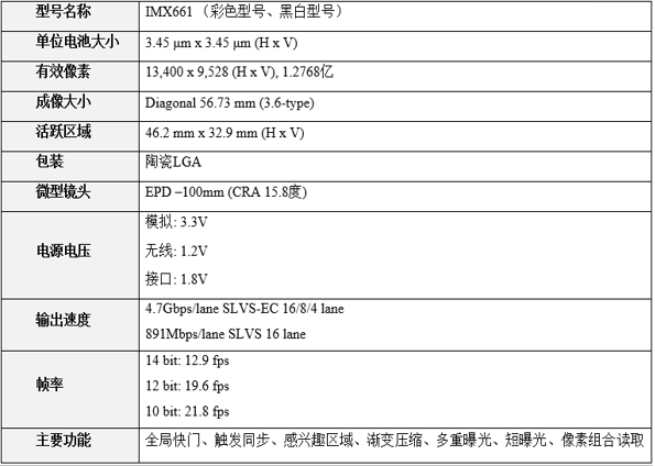 规格信息