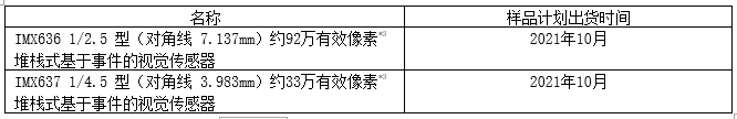 样品出货时间