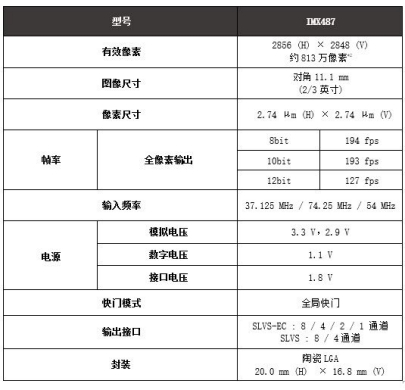 参数信息