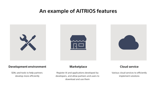 AITRIOS平台特点示例